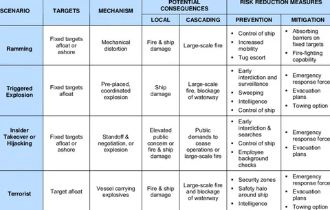 Flood Prevention and Mitigation Strategies